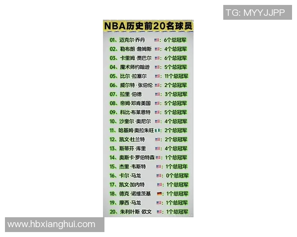 全球体育界传奇人物前五十名榜单揭晓你最喜欢的明星是谁